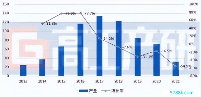 1日起北京违法电动三四轮车透彻退场 “老翁乐”会就此退出江湖吗？