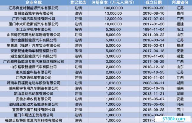 1日起北京违法电动三四轮车透彻退场 “老翁乐”会就此退出江湖吗？